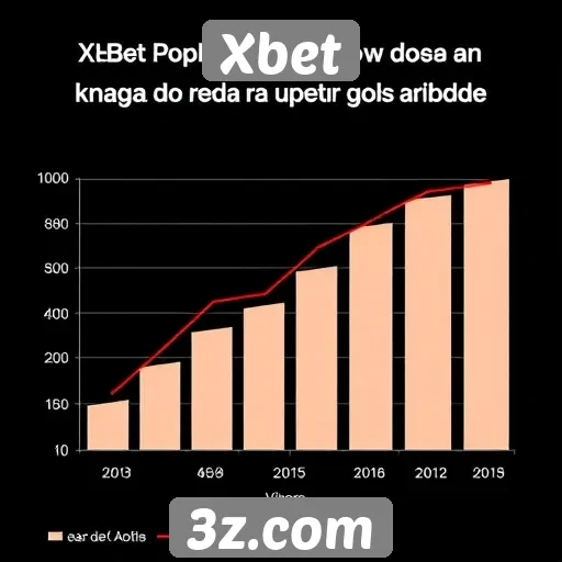 Estudos mostram crescimento no uso de Xbet